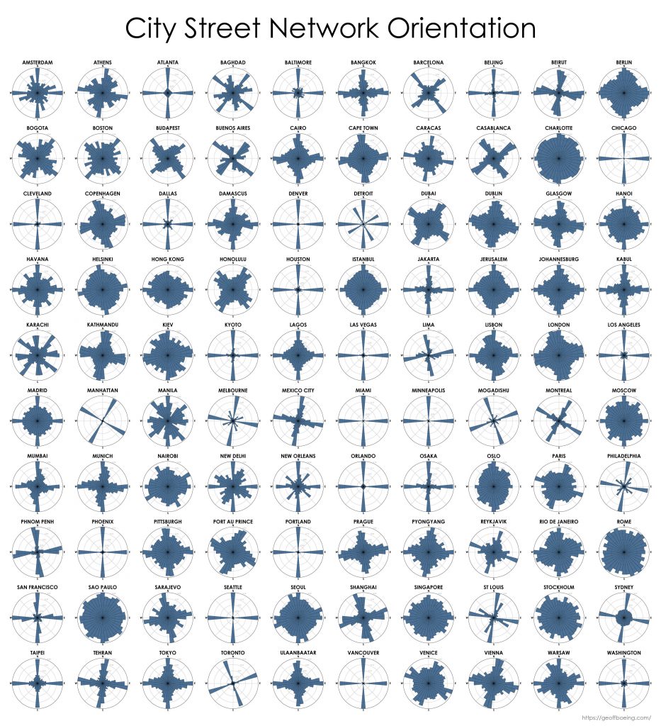 City street network grid orientations, order, disorder, entropy, rose plot,
polar histogram made with Python, OSMnx, OpenStreetMap, matplotlib.