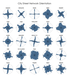 City street network grid orientations, rose plot, polar histogram made with
Python, OSMnx, OpenStreetMap, matplotlib. Bangkok, Barcelona, Beijing, Budapest,
Cairo, Delhi, Dubai, Glasgow, Hong Kong, Lagos, London, Madrid, Melbourne,
Mexico City, Moscow, Mumbai, Munich, Paris, Rio de Janeiro, Rome, Seoul, Sydney,
Tehran, Toronto, Warsaw, Tokyo, Berlin, Venice