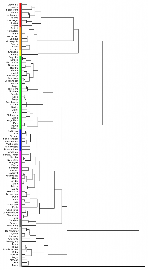 Cluster analysis of urban street networks via hierarchical agglomerative
clustering: OpenStreetMap, OSMnx, Python, scikit-learn, matplotlib