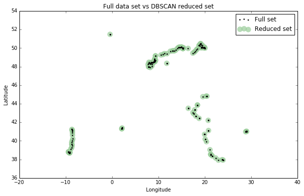 DBSCAN clustering of GPS latitude-longitude spatial data