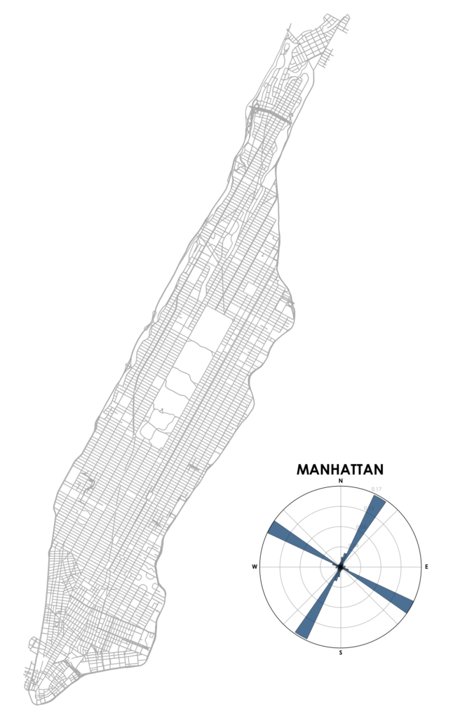 Manhattan, New York City, New York street network, bearing, orientation from
OpenStreetMap mapped with OSMnx and Python