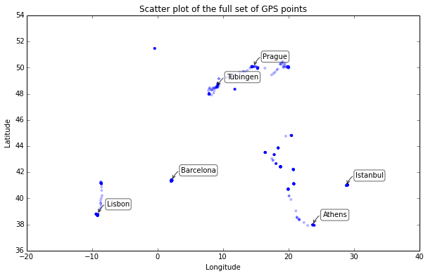 DBSCAN clustering of GPS latitude longitude spatial data