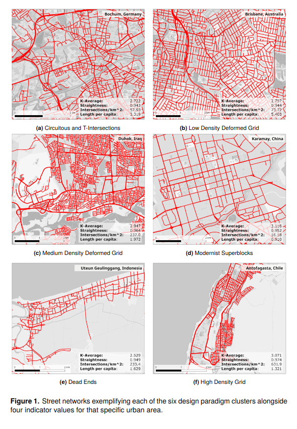 Urban street networks representing each of the six design paradigm clusters
we found.