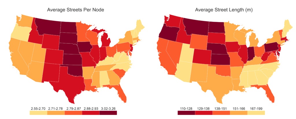 Average streets per node and street segment length for every US city and
town, aggregated to the state-level and choropleth mapped by median value.