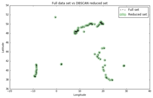 DBSCAN clustering of GPS latitude-longitude spatial data
