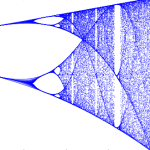 Logistic map bifurcation diagram showing the period-doubling path to chaos