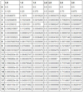 logistic model results for multiple growth rate parameters