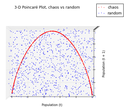 poincare-plot-xy-plane