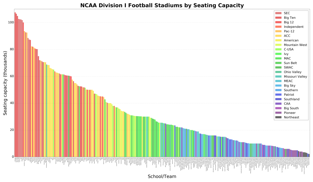 stadiums-conf-bar