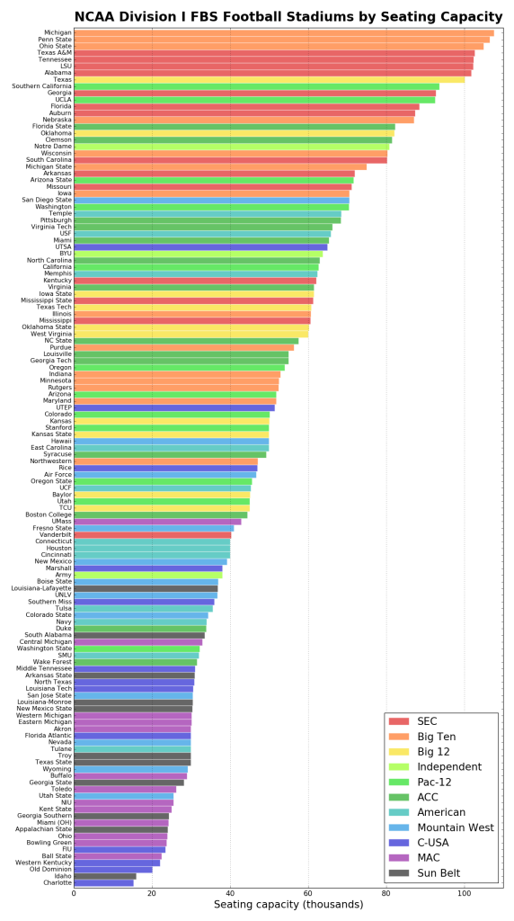 stadiums-fbs-conf-bar