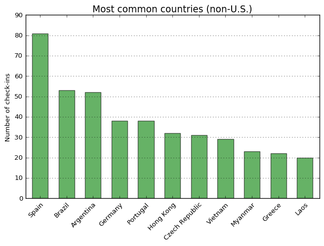 Visualizing Foursquare/Swarm check-in history: most common countries checked into