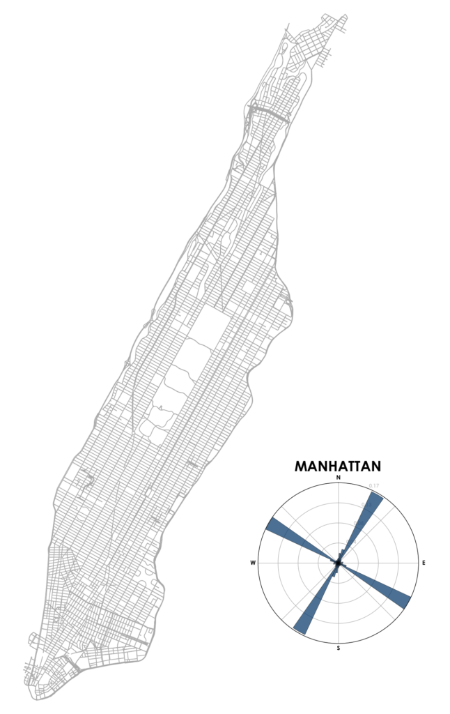 Manhattan, New York City, New York street network, bearing, orientation from OpenStreetMap mapped with OSMnx and Python