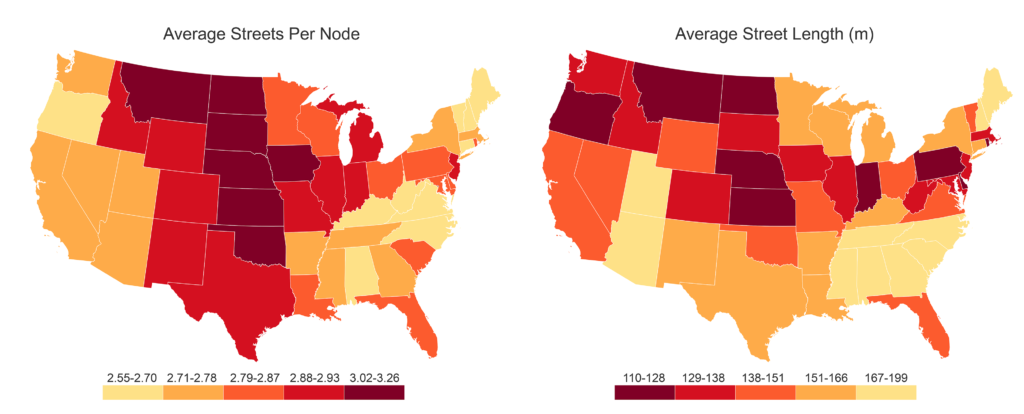 Average streets per node and street segment length for every US city and town, aggregated to the state-level and choropleth mapped by median value.