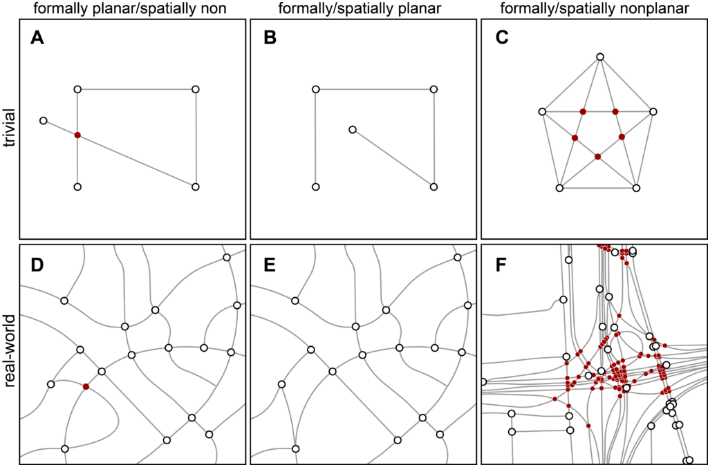 Formally planar, spatially nonplanar, and formally nonplanar street network graph models with trivial and real-world examples