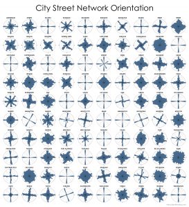 City street network grid orientations, order, disorder, entropy, rose plot, polar histogram made with Python, OSMnx, OpenStreetMap, matplotlib.