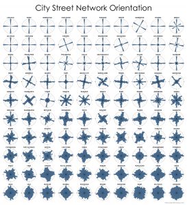 City street network grid orientations, order, disorder, entropy, rose plot, polar histogram made with Python, OSMnx, OpenStreetMap, matplotlib.