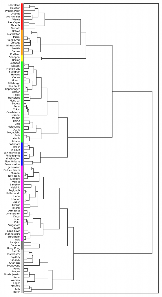 Cluster analysis of urban street networks via hierarchical agglomerative clustering: OpenStreetMap, OSMnx, Python, scikit-learn, matplotlib