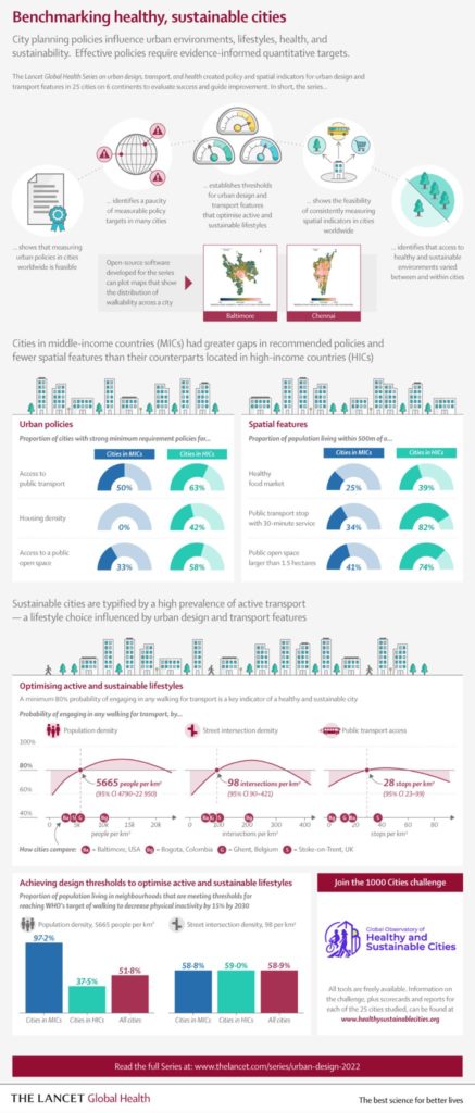 The Lancet Global Health infographic on benchmarking healthy sustainable cities